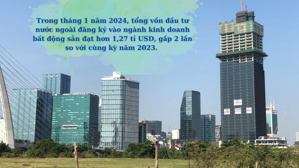 bất động sản 2024