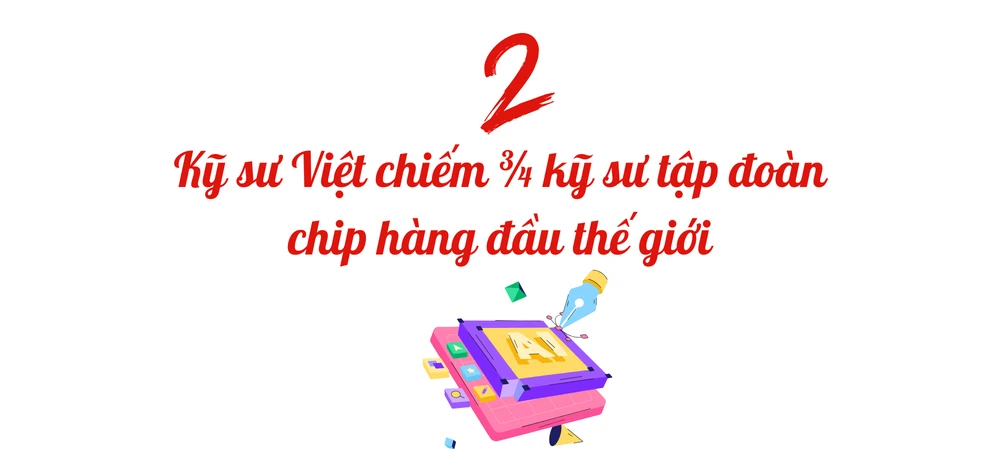 ky-su-viet-cong-nghe-chip-AI2.png