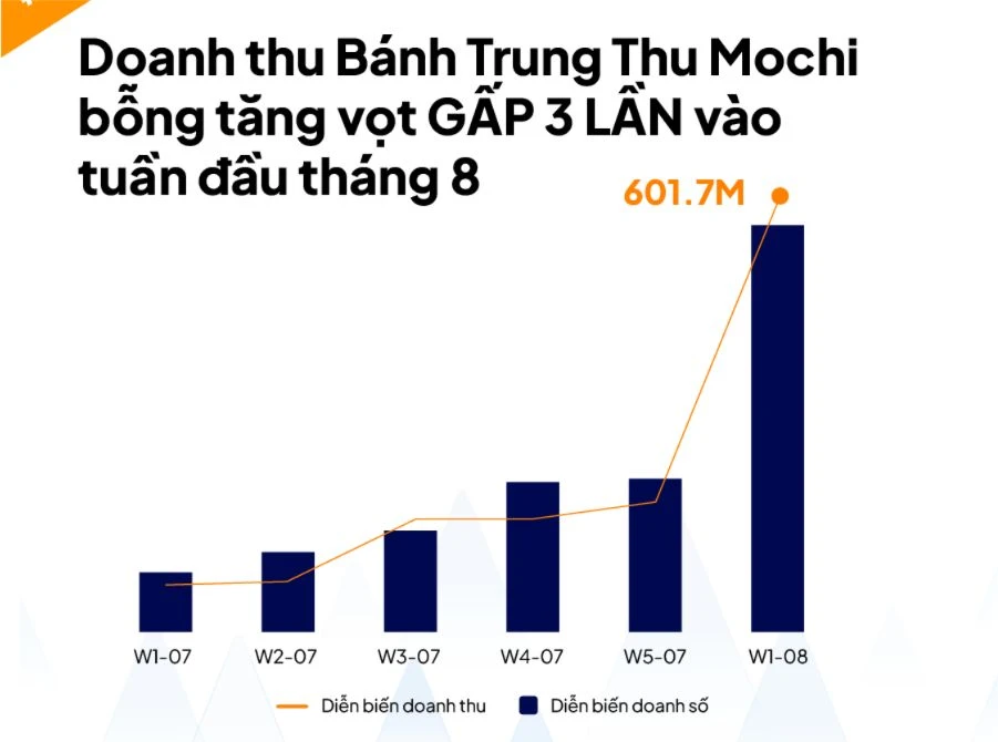 BÁNH TRUNG THU MOCHI