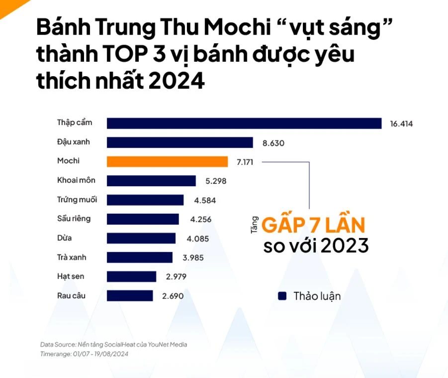 BÁNH TRUNG THU MOCHI