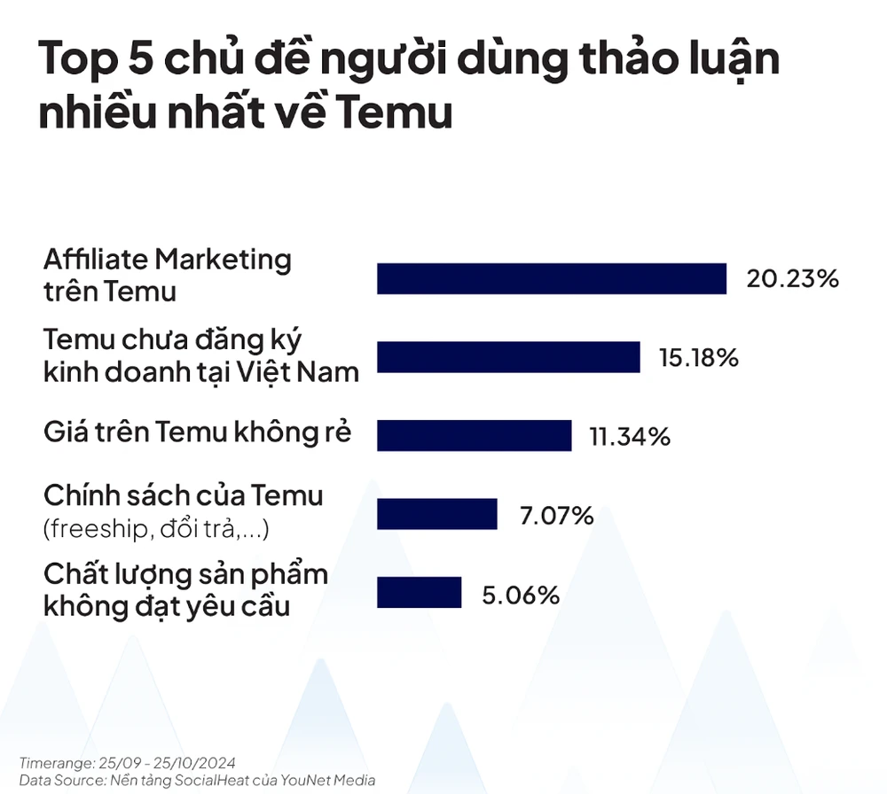 người tiêu dùng