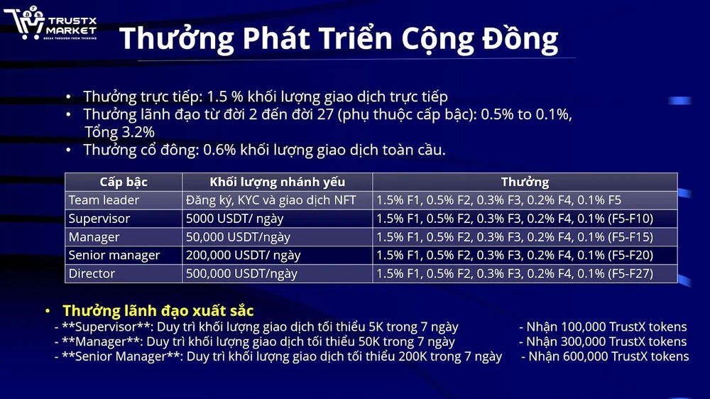 dự án Trustx market.jpg