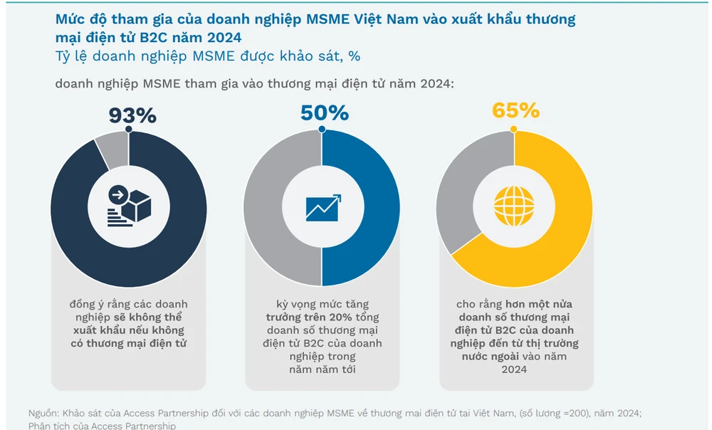 Đưa hàng Việt tiến sâu vào ASEAN bằng thương mại điện tử