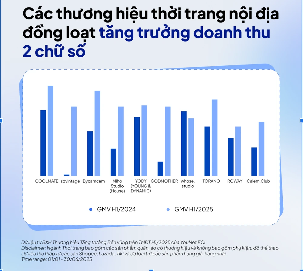 THƯƠNG MẠI ĐIỆN TỬ