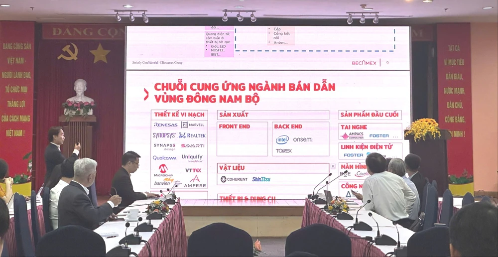 CÔNG NGHIỆP BÁN DẪN