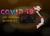 COVID-19 ở Việt Nam: Cập nhật đến trưa 28-3