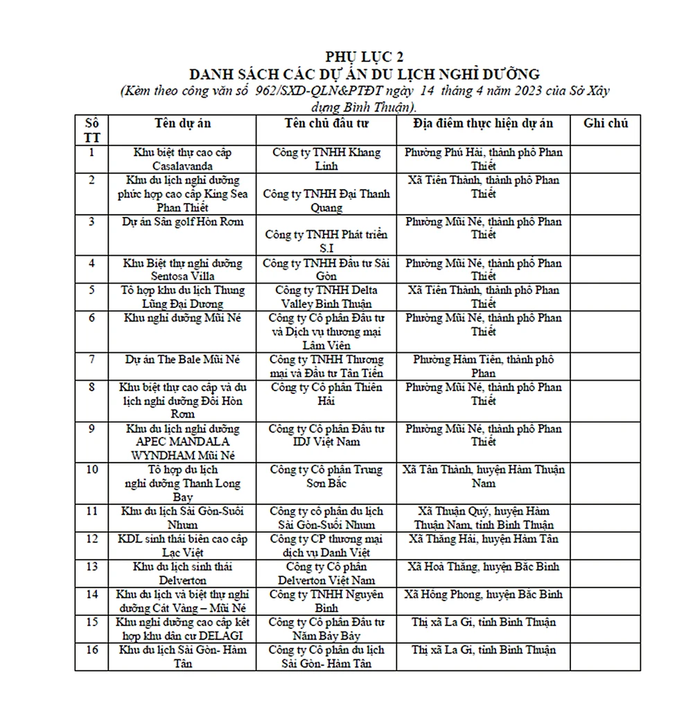 Danh sách các dự án ở Bình Thuận chưa đủ điều kiện mở bán theo quy định