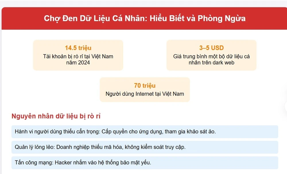 cho-den-du-lieu-ca-nhan (2).jpg