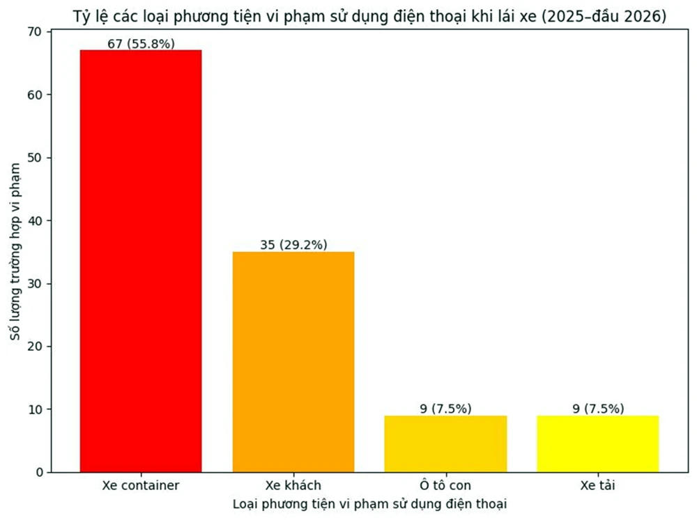 vua-nghe-dien-thoai-vua-lai-xe (3).jpg