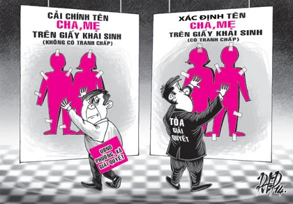 Thay đổi tên cha mẹ, ai giải quyết? ảnh 1 Thay đổi tên cha mẹ, ai giải quyết? ảnh 1