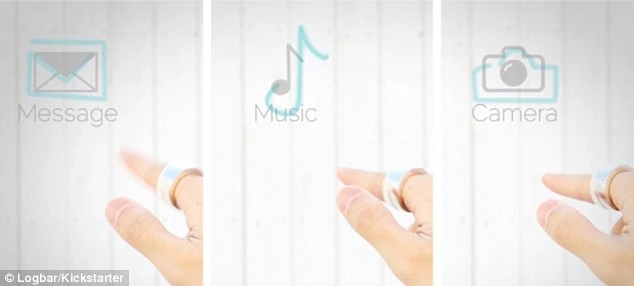 nhẫn thông minh, điều khiển smartphone, thiết bị, cử chỉ, ngón tay