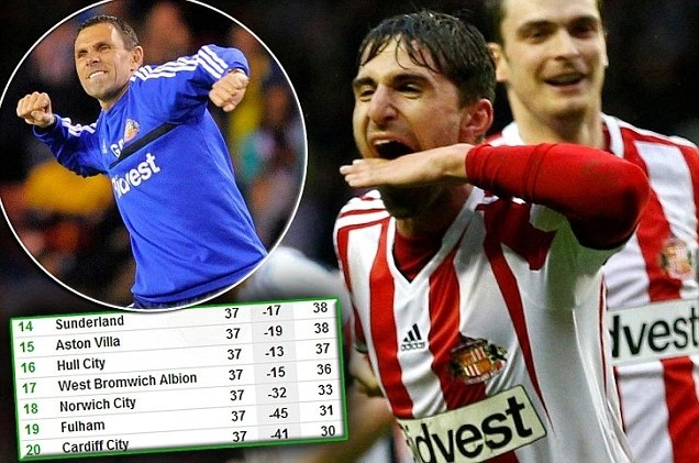 Sunderland trụ hạng không tưởng ảnh 1