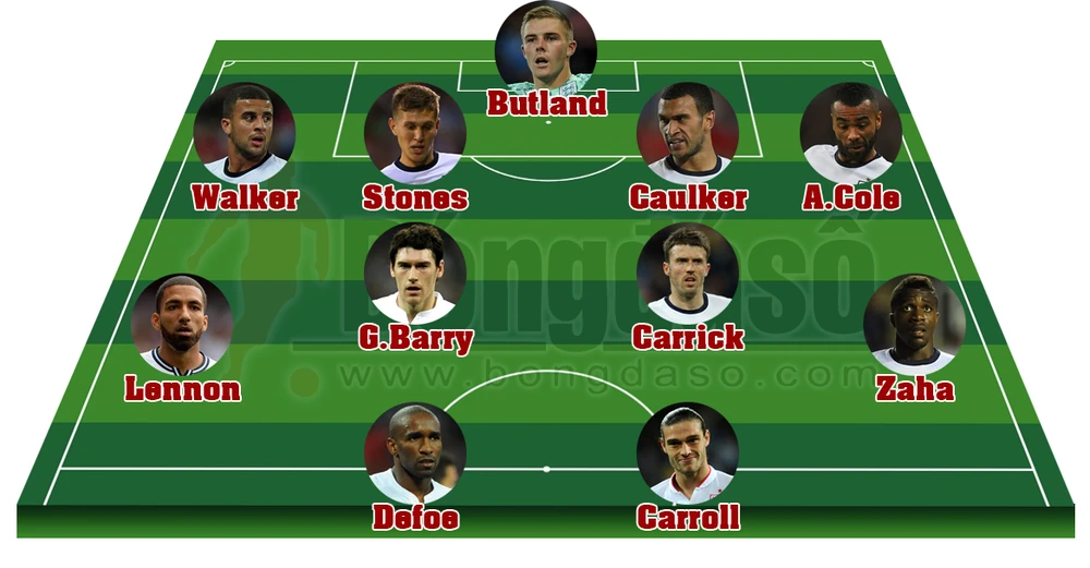 Đội hình bị ĐT Anh bỏ rơi ở VCK World Cup 2014 ảnh 4