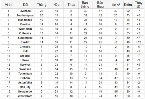 Man City sẽ xuống hạng nếu không có ngoại binh ảnh 2 man-city-1-4079-1400048276.jpg