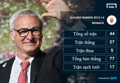 ranieri-7835-1400646130.jpg