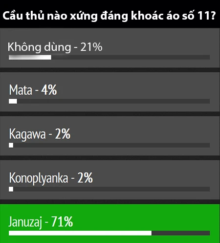 Januzaj được tín nhiệm kế thừa áo của Giggs