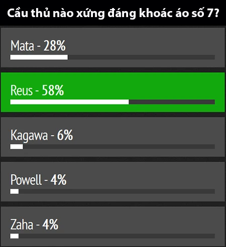 Người hâm mộ MU đang rất trông chờ Reus đến Old Trafford