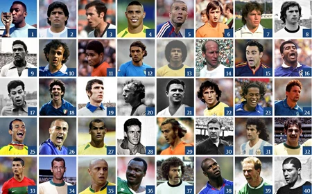 Huyền thoại Pele chiếm vị trí số 1