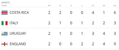 Cục diện các bảng trước lượt trận cuối cùng: Thảm họa Châu Âu ảnh 6 Cục diện các bảng trước lượt trận cuối cùng: Thảm họa Châu Âu ảnh 6