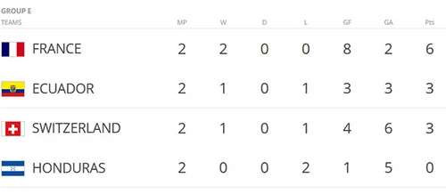 Cục diện các bảng trước lượt trận cuối cùng: Thảm họa Châu Âu ảnh 7 Cục diện các bảng trước lượt trận cuối cùng: Thảm họa Châu Âu ảnh 7