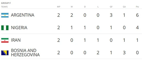 Cục diện các bảng trước lượt trận cuối cùng: Thảm họa Châu Âu ảnh 8 Cục diện các bảng trước lượt trận cuối cùng: Thảm họa Châu Âu ảnh 8