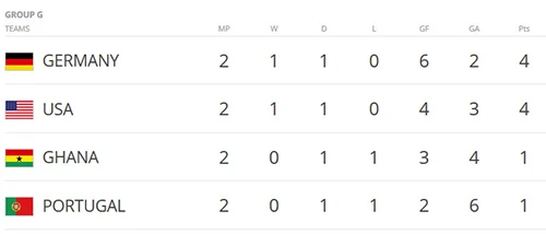 Cục diện các bảng trước lượt trận cuối cùng: Thảm họa Châu Âu ảnh 9 Cục diện các bảng trước lượt trận cuối cùng: Thảm họa Châu Âu ảnh 9