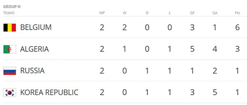 Cục diện các bảng trước lượt trận cuối cùng: Thảm họa Châu Âu ảnh 10 Cục diện các bảng trước lượt trận cuối cùng: Thảm họa Châu Âu ảnh 10