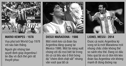 Số 10 của Argentina ảnh 1