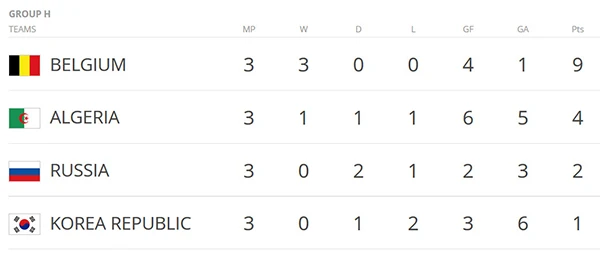 Xác định cặp đấu cuối cùng của vòng knock-out: Đức gặp Algeria, Bỉ đối đầu Mỹ ảnh 7