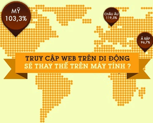 Infographic, truy cập, máy tính, di động, vượt qua