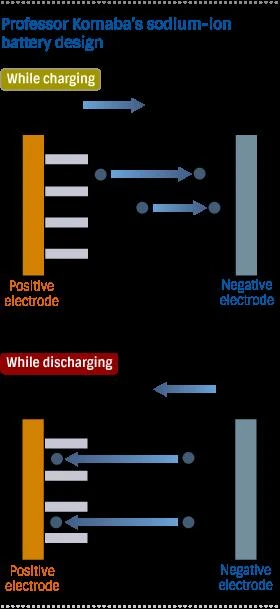 pin, thiết bị di động
