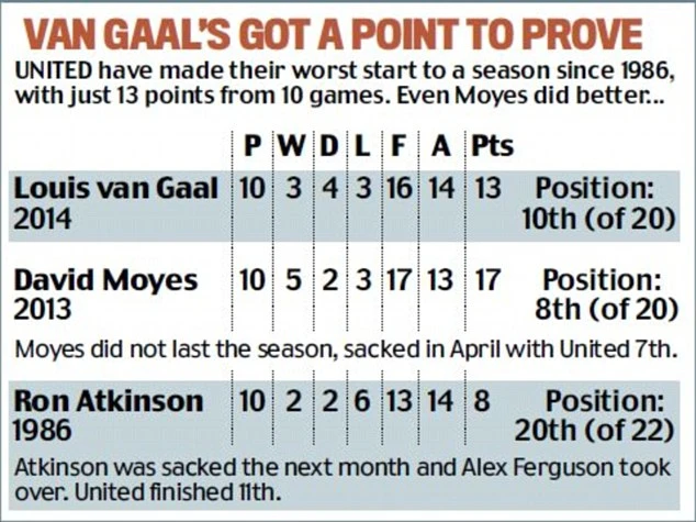 Van Gaal, Rooney, Man City, M.U