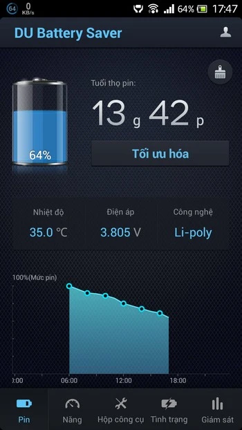 Tuyệt chiêu giúp kéo dài thời lượng và tăng tuổi thọ sử dụng pin trên smartphone