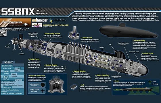 Mỹ chi hơn 100 tỷ USD sản xuất tàu ngầm hạt nhân thế hệ mới ảnh 1