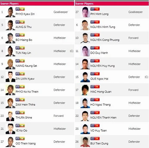 U23 Việt Nam - U23 Myanmar (1-2): U-23 Việt Nam lại lỡ hẹn ảnh 13