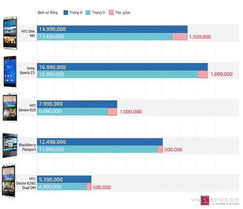 5-smartphone-giam-gia-dang-chu-y-trong-thang-9