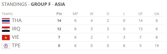 Iraq 1-0 Việt Nam: Tiếc! ảnh 6