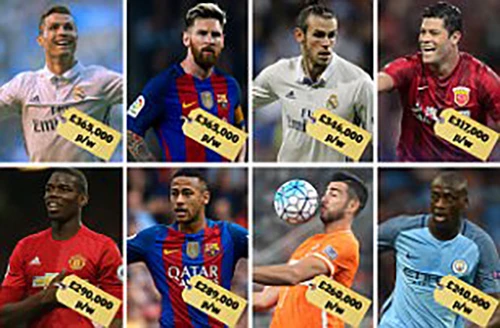 Top 10 cầu thủ thu nhập cao nhất thế giới ảnh 1