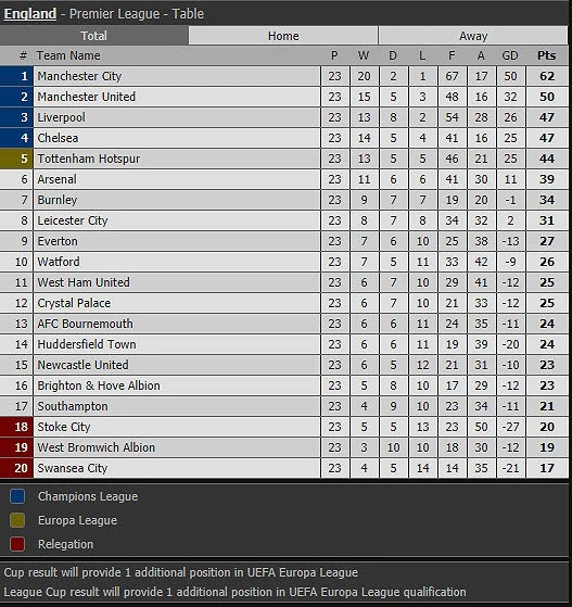 Lập hat-trick siêu phẩm, MU lại nuôi mộng vô địch ảnh 8