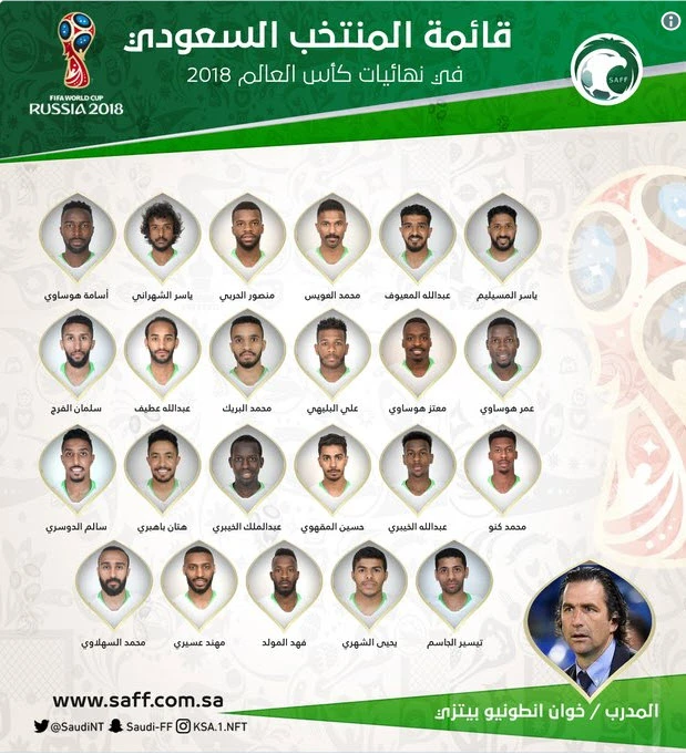 Danh sách chính thức 32 đội tuyển dự World Cup 2018 ảnh 3