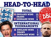 Bất ngờ lịch sử đối đầu giữa tuyển Anh và Đan Mạch