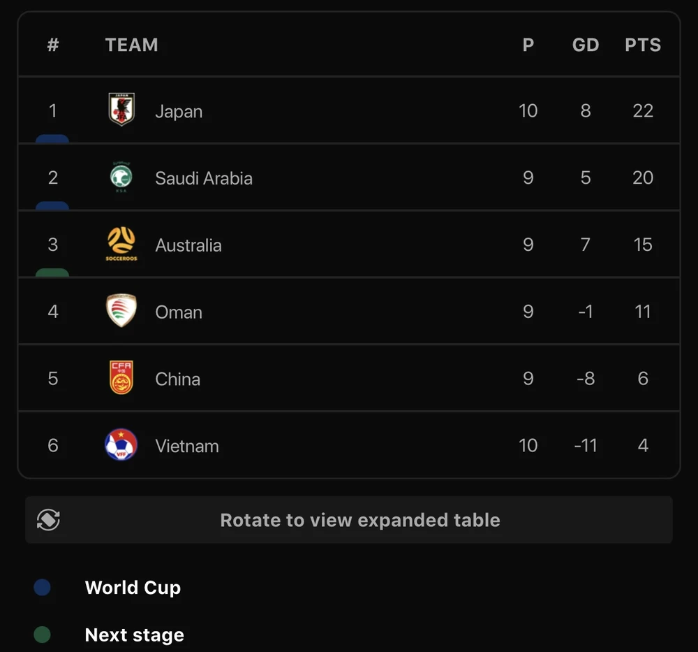 San bằng thành tích lịch sử của Thái Lan, tuyển VN được thưởng tiền tỉ ảnh 3