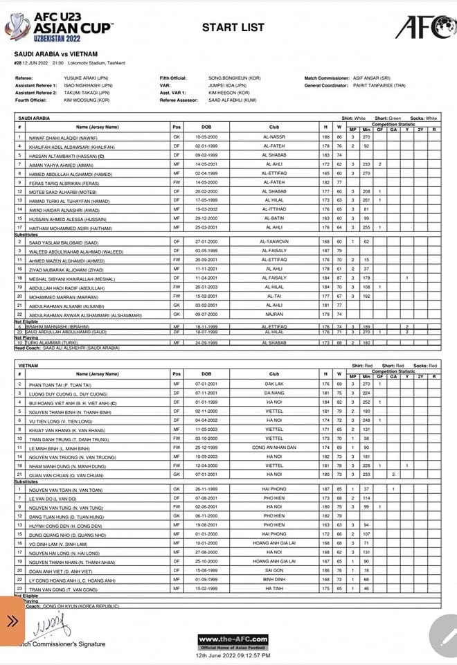 Danh sách thi đấu của hai đội. ẢNH: VFF