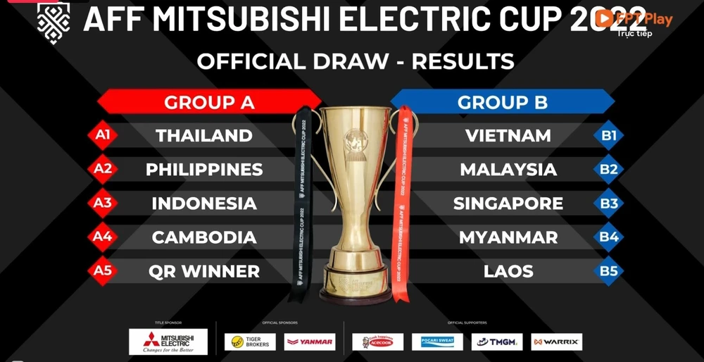 Kết quả bốc thăm chia bảng AFF Cup 2022.