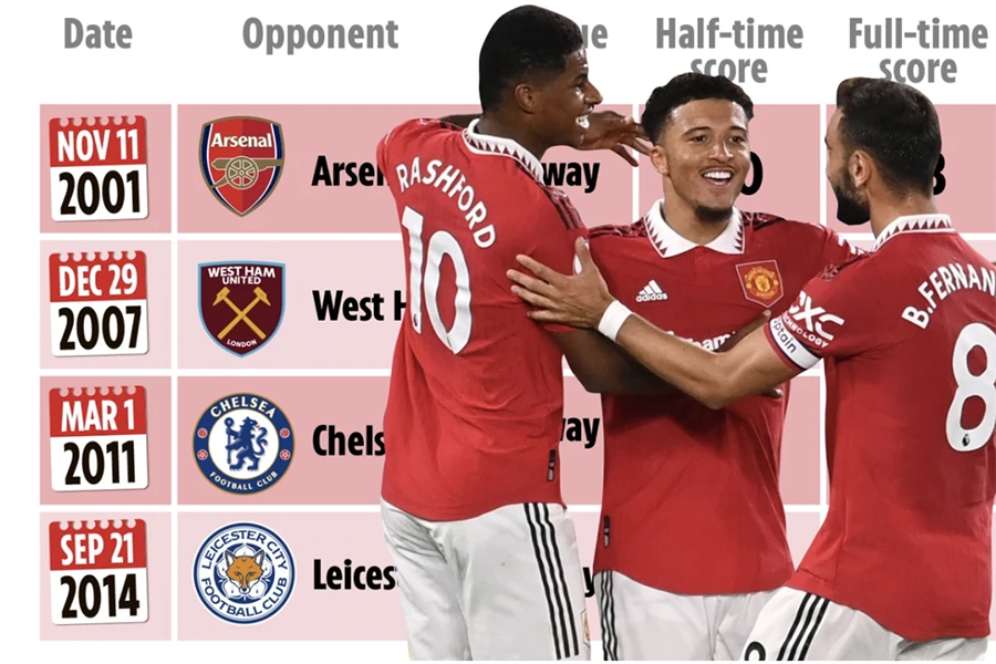 MU có khả năng giữ được lợi thế cực tốt một khi đã thắng trong hiệp 1. ẢNH: SUN SPORTS