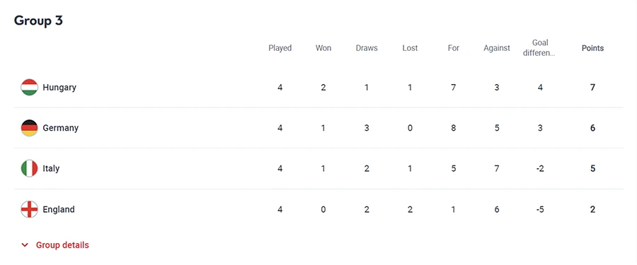 Cục diện Bảng A3. Ảnh: UEFA