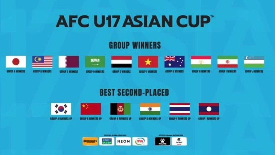 Danh sách 16 đội tham dự VCK U-17 châu Á sau khi vượt qua vòng loại. ẢNH: AFC