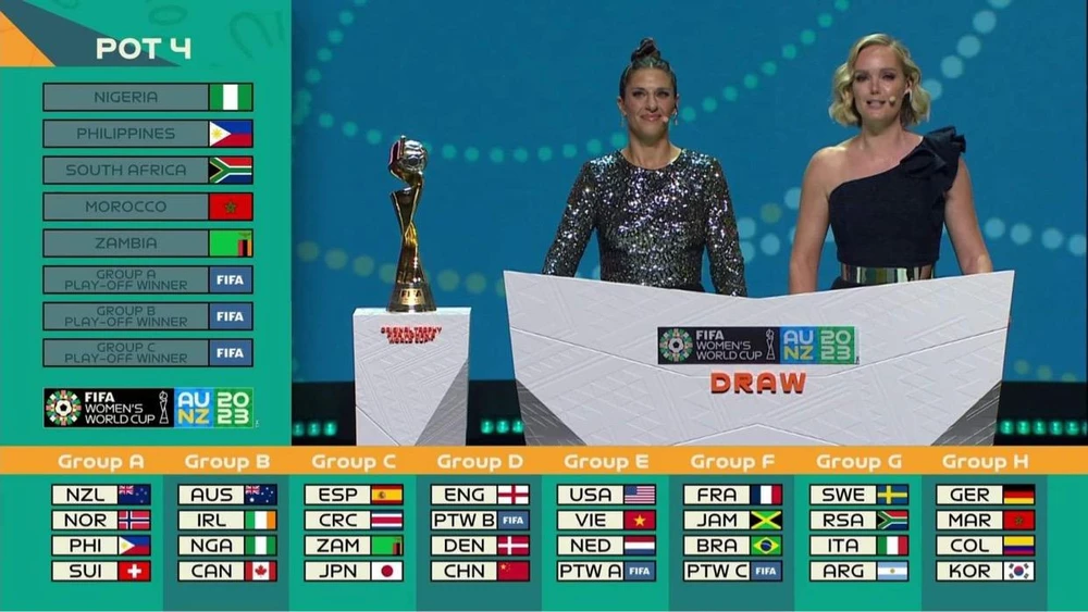 Tuyển nữ Việt Nam ở bảng E cùng Mỹ, Hà Lan và nhất vòng Play off bảng A.