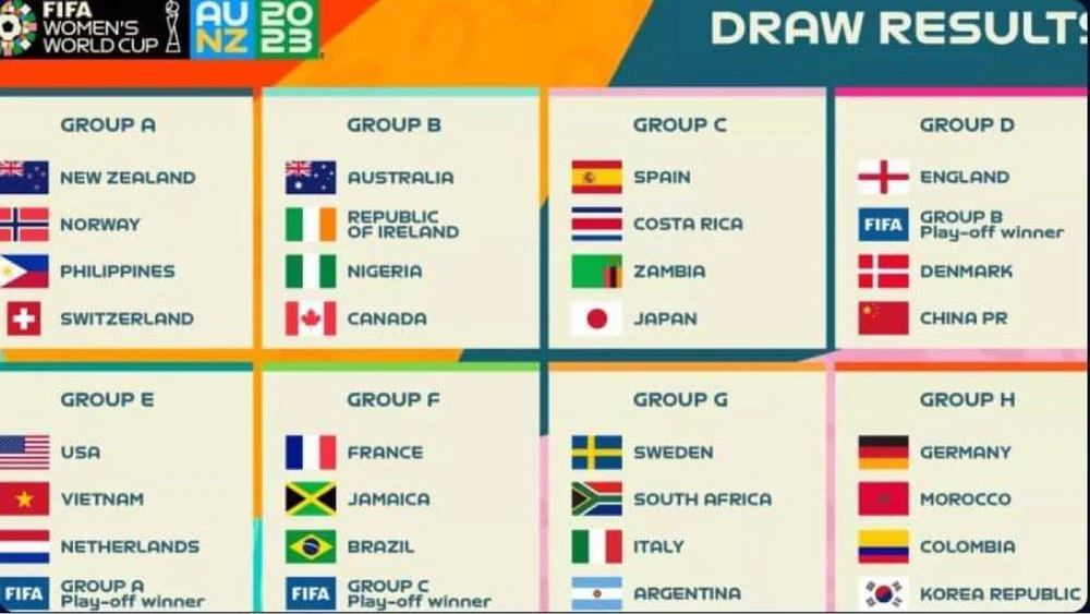 8 bảng đấu ở VCK World Cup 2023 bóng đá nữ.