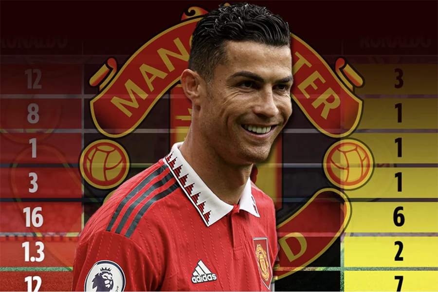 Câu hỏi đặt ra là Ronaldo còn có thể chơi cho Man United trong bao lâu? ẢNH: SUN SPORTS